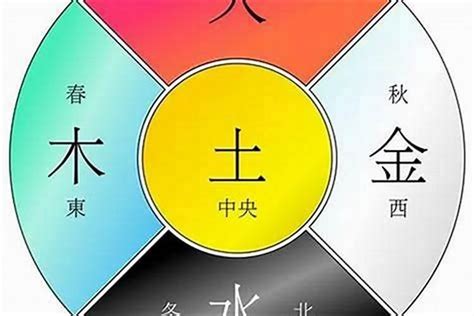 命盤五行|免費八字算命、排盤及命盤解說，分析一生的命運